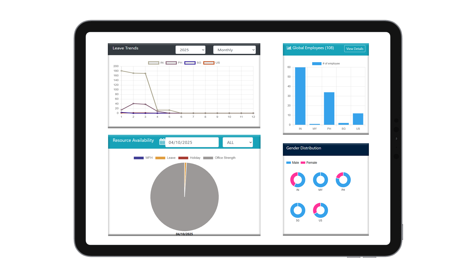 HR Dashboard